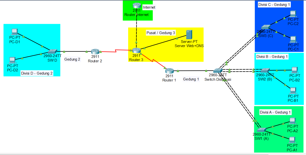 Topologi Jaringan 1